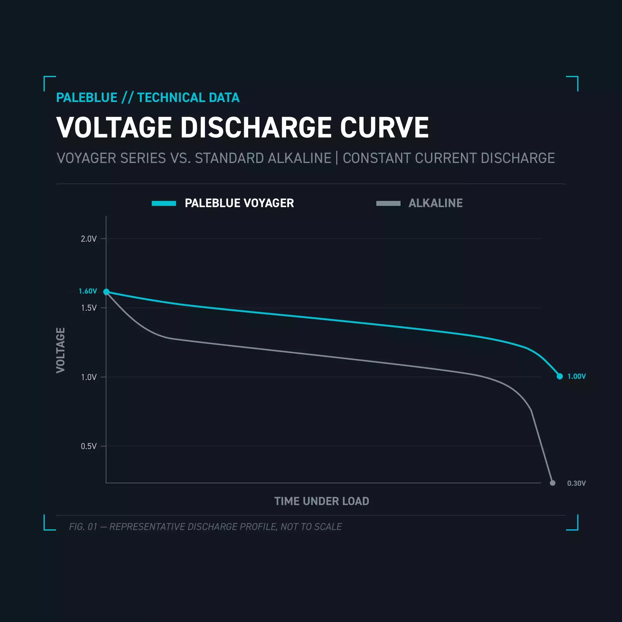 Voltage_Curve.webp